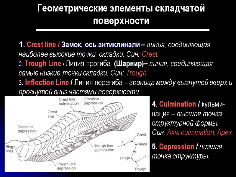 1. Crest line / Замок, ось антиклинали – линия, соединяющая наиболее высокие точки 